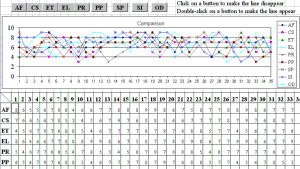 Analyis sheet