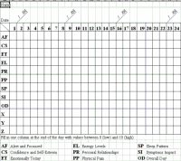 Monitoring sheet